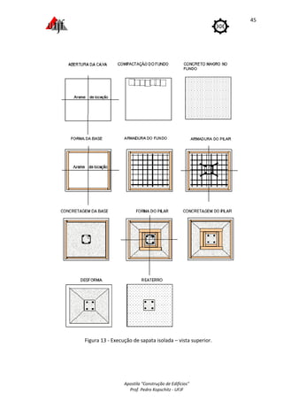 Figura 13
Apostila "Construção de Edifícios"
Prof. Pedro Kopschitz - UFJF
13 - Execução de sapata isolada – vista superior.
45
vista superior.
 