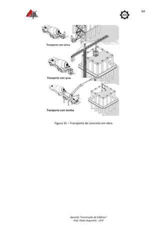 Apostila "Construção de Edifícios"
Prof. Pedro Kopschitz - UFJF
64
Figura 31 – Transporte de concreto em obra.
 