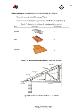 Apostila "Construção de Edifícios"
Prof. Pedro Kopschitz - UFJF
79
Telhas cerâmicas: grande variedade de formas, facilidade de colocação.
− Tipos mais comuns: colonial, francesa e "Plan";
− Consumo aproximado de telhas por metro quadrado de telhado (Tabela 7):
Tabela 7 – Consumo de unidades de cada tipo de telha por m².
Telha Dimensões Unidades/m2
Colonial 25
Plan 24
Francesa
16
Tesoura de telhado com telha cerâmica (Figura 53 e Tabela 8).
Figura 53 – Detalhamento de uma tesoura de telhado.
 