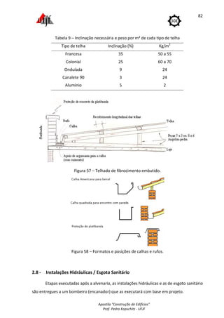 Apostila "Construção de Edifícios"
Prof. Pedro Kopschitz - UFJF
82
Tabela 9 – Inclinação necessária e peso por m² de cada tipo de telha
Tipo de telha Inclinação (%) Kg/m2
Francesa 35 50 a 55
Colonial 25 60 a 70
Ondulada 9 24
Canalete 90 3 24
Alumínio 5 2
Figura 57 – Telhado de fibrocimento embutido.
Figura 58 – Formatos e posições de calhas e rufos.
2.8 - Instalações Hidráulicas / Esgoto Sanitário
Etapas executadas após a alvenaria, as instalações hidráulicas e as de esgoto sanitário
são entregues a um bombeiro (encanador) que as executará com base em projeto.
 