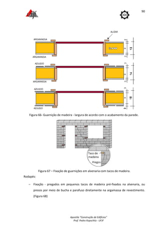 Apostila "Construção de Edifícios"
Prof. Pedro Kopschitz - UFJF
90
Figura 66- Guarnição de madeira - largura de acordo com o acabamento da parede.
Figura 67 – Fixação de guarnições em alvenaria com tacos de madeira.
Rodapés:
− Fixação - pregados em pequenos tacos de madeira pré-fixados na alvenaria, ou
presos por meio de bucha e parafuso diretamente na argamassa de revestimento.
(Figura 68)
 