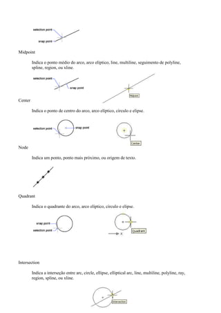 Midpoint
Indica o ponto médio do arco, arco elíptico, line, multiline, seguimento de polyline,
spline, region, ou xline.
Center
Indica o ponto de centro do arco, arco elíptico, círculo e elipse.
Node
Indica um ponto, ponto mais próximo, ou origem de texto.
Quadrant
Indica o quadrante do arco, arco elíptico, círculo e elipse.
Intersection
Indica a interseção entre arc, circle, ellipse, elliptical arc, line, multiline, polyline, ray,
region, spline, ou xline.
 