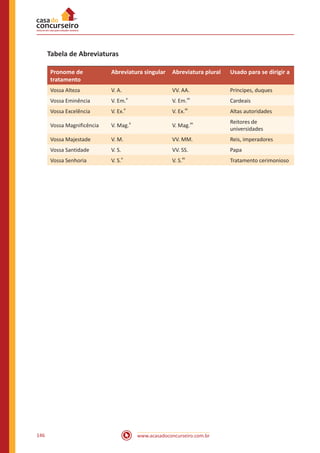 www.acasadoconcurseiro.com.br146
Tabela de Abreviaturas
Pronome de
tratamento
Abreviatura singular Abreviatura plural Usado para se dirigir a
Vossa Alteza V. A. VV. AA. Príncipes, duques
Vossa Eminência V. Em.
a
V. Em.
as
Cardeais
Vossa Excelência V. Ex.
a
V. Ex.
as
Altas autoridades
Vossa Magnificência V. Mag.
a
V. Mag.
as Reitores de
universidades
Vossa Majestade V. M. VV. MM. Reis, imperadores
Vossa Santidade V. S. VV. SS. Papa
Vossa Senhoria V. S.
a
V. S.
as
Tratamento cerimonioso
 