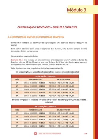 www.acasadoconcurseiro.com.br 203
Módulo 3
CAPITALIZAÇÃO E DESCONTOS – SIMPLES E COMPOSTA
3.1 CAPITALIZAÇÃO SIMPLES X CAPITALIZAÇÃO COMPOSTA
Como vimos no tópico 1.1 a definição de capitalização é uma operação de adição dos juros ao
capital.
Bom, vamos adicionar estes juros ao capital de dias maneira, uma maneira simples e outra
composta e depois compararmos.
Vamos analisar o exemplo abaixo:
Exemplo 3.1.1: José realizou um empréstimo de antecipação de seu 13° salário no Banco do
Brasil no valor de R$ 100,00 reais, a uma taxa de juros de 10% ao mês. Qual o valor pago por
José se ele quitou o empréstimo após 5 meses, quando recebeu seu 13°?
Valor dos juros que este empréstimo de José gerou em cada mês.
Em juros simples, os juros são cobrados sobre o valor do empréstimo (capital)
CAPITALIZAÇÃO COMPOSTA
MÊS JUROS COBRADO SALDO DEVEDOR
1º 10% de R$ 100,00 = R$ 10,00 R$ 100,00 + R$ 10,00 = R$ 110,00
2º 10% de R$ 100,00 = R$ 10,00 R$ 110,00 + R$ 10,00 = R$ 120,00
3º 10% de R$ 100,00 = R$ 10,00 R$ 120,00 + R$ 10,00 = R$ 130,00
4º 10% de R$ 100,10 = R$ 10,00 R$ 130,00 + R$ 10,00 = R$ 140,00
5º 10% de R$ 100,00 = R$ 10,00 R$ 140,00 + R$ 10,00 = R$ 150,00
Em juros composto, os juros são cobrados sobre o saldo devedor (capital+ juros do período
anterior)
CAPITALIZAÇÃO COMPOSTA
MÊS JUROS COBRADO SALDO DEVEDOR
1º 10% de R$ 100,00 = R$ 10,00 R$ 100,00 + R$ 10,00 = R$ 110,00
2º 10% de R$ 110,00 = R$ 11,00 R$ 110,00 + R$ 11,00 = R$ 121,00
3º 10% de R$ 121,00 = R$ 12,10 R$ 121,00 + R$ 12,10 = R$ 133,10
4º 10% de R$ 133,10 = R$ 13,31 R$ 133,10 + R$ 13,31 = R$ 146,41
5º 10% de R$ 146,41 = R$ 14,64 R$ 146,41 + R$ 14,64 = R$ 161,05
 