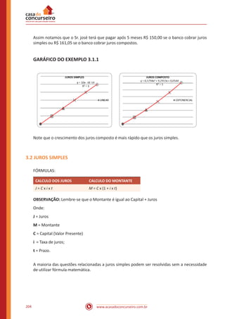 www.acasadoconcurseiro.com.br204
Assim notamos que o Sr. josé terá que pagar após 5 meses R$ 150,00 se o banco cobrar juros
simples ou R$ 161,05 se o banco cobrar juros compostos.
GARÁFICO DO EXEMPLO 3.1.1
Note que o crescimento dos juros composto é mais rápido que os juros simples.
3.2 JUROS SIMPLES
FÓRMULAS:
CALCULO DOS JUROS CALCULO DO MONTANTE
J = C x i x t M = C x (1 + i x t)
OBSERVAÇÃO: Lembre-se que o Montante é igual ao Capital + Juros
Onde:
J = Juros
M = Montante
C = Capital (Valor Presente)
i = Taxa de juros;
t = Prazo.
A maioria das questões relacionadas a juros simples podem ser resolvidas sem a necessidade
de utilizar fórmula matemática.
 