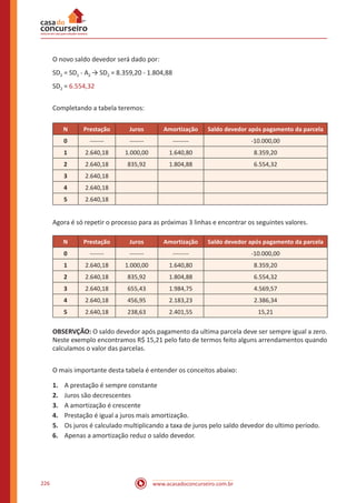 www.acasadoconcurseiro.com.br226
O novo saldo devedor será dado por:
SD2 = SD1 - A2 → SD2 = 8.359,20 - 1.804,88
SD2 = 6.554,32
Completando a tabela teremos:
N Prestação Juros Amortização Saldo devedor após pagamento da parcela
0 ------- ------- -------- -10.000,00
1 2.640,18 1.000,00 1.640,80 8.359,20
2 2.640,18 835,92 1.804,88 6.554,32
3 2.640,18
4 2.640,18
5 2.640,18
Agora é só repetir o processo para as próximas 3 linhas e encontrar os seguintes valores.
N Prestação Juros Amortização Saldo devedor após pagamento da parcela
0 ------- ------- -------- -10.000,00
1 2.640,18 1.000,00 1.640,80 8.359,20
2 2.640,18 835,92 1.804,88 6.554,32
3 2.640,18 655,43 1.984,75 4.569,57
4 2.640,18 456,95 2.183,23 2.386,34
5 2.640,18 238,63 2.401,55 15,21
OBSERVÇÃO: O saldo devedor após pagamento da ultima parcela deve ser sempre igual a zero.
Neste exemplo encontramos R$ 15,21 pelo fato de termos feito alguns arrendamentos quando
calculamos o valor das parcelas.
O mais importante desta tabela é entender os conceitos abaixo:
1.	 A prestação é sempre constante
2.	 Juros são decrescentes
3.	 A amortização é crescente
4.	 Prestação é igual a juros mais amortização.
5.	 Os juros é calculado multiplicando a taxa de juros pelo saldo devedor do ultimo período.
6.	 Apenas a amortização reduz o saldo devedor.
 