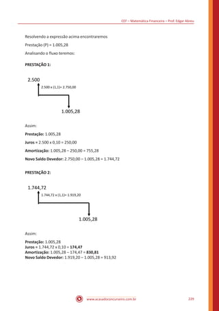 CEF – Matemática Financeira – Prof. Edgar Abreu
www.acasadoconcurseiro.com.br 229
Resolvendo a expressão acima encontraremos
Prestação (P) = 1.005,28
Analisando o fluxo teremos:
PRESTAÇÃO 1:
2.500
2.500 x (1,1)= 2.750,00
1.005,28
Assim:
Prestação: 1.005,28
Juros = 2.500 x 0,10 = 250,00
Amortização: 1.005,28 – 250,00 = 755,28
Novo Saldo Devedor: 2.750,00 – 1.005,28 = 1.744,72
PRESTAÇÃO 2:
1.744,72
1.744,72 x (1,1)= 1.919,20
1.005,28
Assim:
Prestação: 1.005,28
Juros = 1.744,72 x 0,10 = 174,47
Amortização: 1.005,28 – 174,47 = 830,81
Novo Saldo Devedor: 1.919,20 – 1.005,28 = 913,92
 