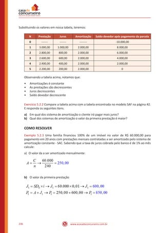 www.acasadoconcurseiro.com.br236
Substituindo os valores em nossa tabela, teremos:
N Prestação Juros Amortização Saldo devedor após pagamento da parcela
0 ------- ------- -------- -10.000,00
1 3.000,00 1.000,00 2.000,00 8.000,00
2 2.800,00 800,00 2.000,00 6.000,00
3 2.600,00 600,00 2.000,00 4.000,00
4 2.400,00 400,00 2.000,00 2.000,00
5 2.200,00 200,00 2.000,00 0
Observando a tabela acima, notamos que:
•• Amortizações é constante
•• As prestações são decrescentes
•• Juros decrescentes
•• Saldo devedor decrescente
Exercício 5.2.2 Compare a tabela acima com a tabela encontrada no modelo SAF na página 42.
E responda os seguintes itens.
a)	 Em qual dos sistema de amortização o cliente irá pagar mais juros?
b)	 Qual dos sistemas de amortização o valor da primeira prestação é maior?
COMO RESOLVER
Exemplo 5.2.3 Uma família financiou 100% de um imóvel no valor de R$ 60.000,00 para
pagamento em 20 anos com prestações mensais contratadas a ser amortizado pelo sistema de
amortização constante - SAC. Sabendo que a taxa de juros cobrada pelo banco é de 1% ao mês
calcule:
a)	 O valor da a ser amortizado mensalmente:
b)	 O valor da primeira prestação
 