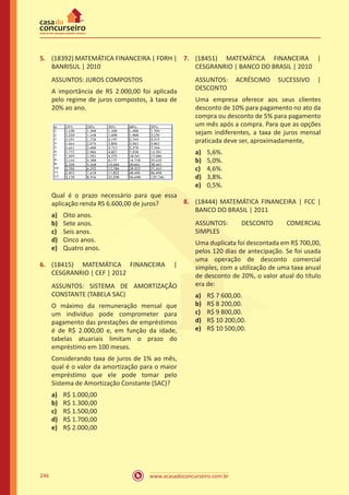 www.acasadoconcurseiro.com.br246
5.	 (18392) MATEMÁTICA FINANCEIRA | FDRH |
BANRISUL | 2010
ASSUNTOS: JUROS COMPOSTOS
A importância de RS 2.000,00 foi aplicada
pelo regime de juros compostos, à taxa de
20% ao ano.
Qual é o prazo necessário para que essa
aplicação renda RS 6.600,00 de juros?
a)	 Oito anos.
b)	 Sete anos.
c)	 Seis anos.
d)	 Cinco anos.
e)	 Quatro anos.
6.	 (18415) MATEMÁTICA FINANCEIRA |
CESGRANRIO | CEF | 2012
ASSUNTOS: SISTEMA DE AMORTIZAÇÃO
CONSTANTE (TABELA SAC)
O máximo da remuneração mensal que
um indivíduo pode comprometer para
pagamento das prestações de empréstimos
é de R$ 2.000,00 e, em função da idade,
tabelas atuariais limitam o prazo do
empréstimo em 100 meses.
Considerando taxa de juros de 1% ao mês,
qual é o valor da amortização para o maior
empréstimo que ele pode tomar pelo
Sistema de Amortização Constante (SAC)?
a)	 R$ 1.000,00
b)	 R$ 1.300,00
c)	 R$ 1.500,00
d)	 R$ 1.700,00
e)	 R$ 2.000,00
7.	 (18451) MATEMÁTICA FINANCEIRA |
CESGRANRIO | BANCO DO BRASIL | 2010
ASSUNTOS: ACRÉSCIMO SUCESSIVO |
DESCONTO
Uma empresa oferece aos seus clientes
desconto de 10% para pagamento no ato da
compra ou desconto de 5% para pagamento
um mês após a compra. Para que as opções
sejam indiferentes, a taxa de juros mensal
praticada deve ser, aproximadamente,
a)	 5,6%.
b)	 5,0%.
c)	 4,6%.
d)	 3,8%.
e)	 0,5%.
8.	 (18444) MATEMÁTICA FINANCEIRA | FCC |
BANCO DO BRASIL | 2011
ASSUNTOS: DESCONTO COMERCIAL
SIMPLES
Uma duplicata foi descontada em R$ 700,00,
pelos 120 dias de antecipação. Se foi usada
uma operação de desconto comercial
simples, com a utilização de uma taxa anual
de desconto de 20%, o valor atual do título
era de:
a)	 R$ 7 600,00.
b)	 R$ 8 200,00.
c)	 R$ 9 800,00.
d)	 R$ 10 200,00.
e)	 R$ 10 500,00.
 