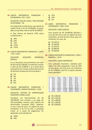 www.acasadoconcurseiro.com.br
CEF – Matemática Financeira – Prof. Edgar Abreu
253
34.	(18410) MATEMÁTICA FINANCEIRA |
CESGRANRIO | CEF | 2012
ASSUNTOS: TAXA DE JUROS | TAXA INTERNA
DE RETORNO - TIR
Um projeto de investimento, cujo aporte de
capital inicial é de R$ 20.000,00, irá gerar,
após um período, retorno de R$ 35.000,00.
A Taxa Interna de Retorno (TIR) desse
investimento é:
a)	 34%
b)	 43%
c)	 75%
d)	 175%
e)	 275%
35.	(18423) MATEMÁTICA FINANCEIRA | CESPE
| CEF | 2010
ASSUNTOS: DESCONTO COMERCIAL
SIMPLES
Se, ao descontar uma promissória com valor
de face de R$ 5.000,00, seu detentor receber
o valor de R$ 4.200,00, e se o prazo dessa
operação for de 2 meses, então a taxa mensal
de desconto simples por fora será igual a:
a)	 5%.
b)	 6%.
c)	 7%.
d)	 8%.
e)	 9%.
36.	(18450) MATEMÁTICA FINANCEIRA |
CESGRANRIO | BANCO DO BRASIL | 2010
ASSUNTOS: SISTEMA DE AMORTIZAÇÃO
CONSTANTE (TABELA SAC)
Considere um financiamento de R$
100.000,00, sem entrada, a ser pago em
100 prestações mensais, pelo Sistema de
Amortização Constante (SAC). Sabendo-
se que a taxa de juros, no regime de juros
compostos, é de 1% ao mês, a prestação
inicial, se o prazo de pagamento for
duplicado, será reduzida em:
a)	 100%
b)	 50%
c)	 25%
d)	 10%
e)	 5%
37.	(3604) MATEMÁTICA FINANCEIRA |
CESGRANRIO | CMB | 2012
ASSUNTOS: JUROS SIMPLES
Uma quantia de R$ 20.000,00 aplicada a
uma taxa de 2% ao mês no regime de juros
compostos, ao final de três meses, gera um
montante, em reais, de:
a)	 20.120,24
b)	 21.200,00
c)	 21.224,16
d)	 26.000,00
e)	 34.560,00
38.	(18403) MATEMÁTICA FINANCEIRA | FDRH |
BANRISUL | 2010
ASSUNTOS: JUROS COMPOSTOS
Uma aplicação financeira, realizada pelo
regime de juros compostos à taxa de 20%
ao ano, gerou, em cinco anos, um montante
de RS 2.488,00. Qual foi o capital aplicado
nessa operação?
a)	 R$ 1.000,00.
b)	 R$ 1.244,00.
c)	 R$ 1.488,00.
d)	 R$ 1.500,00.
e)	 R$ 2.000,00.
 