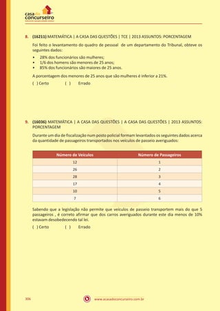 www.acasadoconcurseiro.com.br306
8.	 (16211) MATEMÁTICA | A CASA DAS QUESTÕES | TCE | 2013 ASSUNTOS: PORCENTAGEM
Foi feito o levantamento do quadro de pessoal de um departamento do Tribunal, obteve os
seguintes dados:
•• 28% dos funcionários são mulheres;
•• 1/6 dos homens são menores de 25 anos;
•• 85% dos funcionários são maiores de 25 anos.
A porcentagem dos menores de 25 anos que são mulheres é inferior a 21%.
( ) Certo		 ( ) 	 Errado
9.	 (16036) MATEMÁTICA | A CASA DAS QUESTÕES | A CASA DAS QUESTÕES | 2013 ASSUNTOS:
PORCENTAGEM
Durante um dia de fiscalização num posto policial formam levantados os seguintes dados acerca
da quantidade de passageiros transportados nos veículos de passeio averiguados:
Número de Veículos Número de Passageiros
12 1
26 2
28 3
17 4
10 5
7 6
Sabendo que a legislação não permite que veículos de passeio transportem mais do que 5
passageiros , é correto afirmar que dos carros averiguados durante este dia menos de 10%
estavam desobedecendo tal lei.
( ) Certo		 ( ) 	 Errado
 
