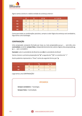 www.acasadoconcurseiro.com.br354
Agora vamos construir a tabela verdade da sentença anterior:
p q p v q p → p v q
H1 V F V V
H2 F V V V
H3 F V V V
H4 F F F V
Como para todas as combinações possíveis, sempre o valor lógico da sentença será verdadeiro,
logo temos uma tautologia.
CONTRADIÇÃO
Uma proposição composta formada por duas ou mais proposições p, q, r, ... será dita uma
contradição se ela for sempre falsa, independentemente dos valores lógicos das proposições p,
q, r, ... que a compõem.
Exemplo: Lula é o presidente do Brasil e Lula não é o presidente do Brasil
Vamos chamar a primeira proposição de “p” a segunda de “~p” e o conetivo de “^”
Assim podemos representar a “frase” acima da seguinte forma: p ^ ~p
p ~p p ^ ~p
H1 V F F
H2 F V F
Logo temos uma CONTRADIÇÃO!
#FICADICA
Sempre verdadeiro = Tautologia.
Sempre Falso = Contradição.
 