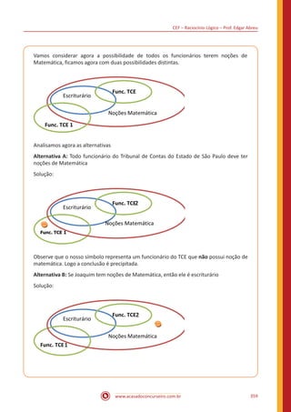 CEF – Raciocínio Lógico – Prof. Edgar Abreu
www.acasadoconcurseiro.com.br 359
Vamos considerar agora a possibilidade de todos os funcionários terem noções de
Matemática, ficamos agora com duas possibilidades distintas.
Noções Matemática
Escriturário
Func. TCE
2
Func. TCE 1
Analisamos agora as alternativas
Alternativa A: Todo funcionário do Tribunal de Contas do Estado de São Paulo deve ter
noções de Matemática
Solução:
Escriturário
Noções Matemática
Func. TCE
2
Func. TCE 1
Observe que o nosso símbolo representa um funcionário do TCE que não possui noção de
matemática. Logo a conclusão é precipitada.
Alternativa B: Se Joaquim tem noções de Matemática, então ele é escriturário
Solução:
Escriturário
Noções Matemática
Func. TCE
2
Func. TCE
1
1
2
2
 