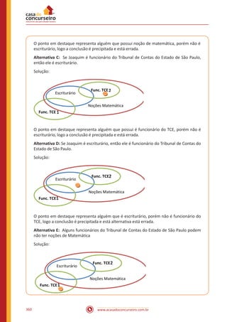 www.acasadoconcurseiro.com.br360
O ponto em destaque representa alguém que possui noção de matemática, porém não é
escriturário, logo a conclusão é precipitada e está errada.
Alternativa C: Se Joaquim é funcionário do Tribunal de Contas do Estado de São Paulo,
então ele é escriturário.
Solução:
Escriturário
Noções Matemática
Func. TCE
2
Func. TCE
1
O ponto em destaque representa alguém que possui é funcionário do TCE, porém não é
escriturário, logo a conclusão é precipitada e está errada.
Alternativa D: Se Joaquim é escriturário, então ele é funcionário do Tribunal de Contas do
Estado de São Paulo.
Solução:
Escriturário
Noções Matemática
Func. TCE
2
Func. TCE
1
O ponto em destaque representa alguém que é escriturário, porém não é funcionário do
TCE, logo a conclusão é precipitada e está alternativa está errada.
Alternativa E: Alguns funcionários do Tribunal de Contas do Estado de São Paulo podem
não ter noções de Matemática
Solução:
Escriturário
Noções Matemática
Func. TCE
2
Func. TCE
1
1
2
1
2
1
2
 