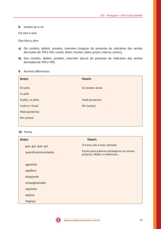 CEF – Português – Prof. Carlos Zambeli
www.acasadoconcurseiro.com.br 93
8.	 Verbos ter e vir
Ele tem e vem
Eles têm e vêm
a)	 Ele contém, detém, provém, intervém (singular do presente do indicativo dos verbos
derivados de TER e VIR: conter, deter, manter, obter, provir, intervir, convir);
b)	 Eles contêm, detêm, provêm, intervêm (plural do presente do indicativo dos verbos
derivados de TER e VIR).
9.	 Acentos diferencias
Antes
Ele pára
Eu pélo
O pêlo, os pêlos
A pêra (= fruta)
Pôde (pretérito)
Pôr (verbo)
Depois
Só existem ainda
Podê (pretérito)
Pôr (verbo)
10.	Trema
Antes
gue, gui, que, qui
quando pronunciados
agüentar
aqüífero
eloqüente
ensangüentado
eqüestre
eqüino
lingüiça
Depois
O trema não é mais utilizado.
Exceto para palavras estrangeiras ou nomes
próprios: Müller e mülleriano...
 