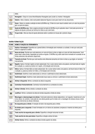 5
deles.
Navegador - Clique no ícone Ativar/Desativar Navegador para ocultar ou mostrar o Navegador.
Galeria - Abre a Galeria, onde você poderá selecionar figuras e sons para inserir em seu documento.
Zoom - Reduz ou amplia a exibição de tela do BrOffice.org. O fator de zoom atual é exibido como um valor de porcenta-
gem na barra de status.
Ajuda do BrOffice.org - Abre a página principal da Ajuda do BrOffice.org do aplicativo atual. Você pode percorrer as
páginas da Ajuda e procurar por termos do índice ou por outro texto.
O que é isto - Ativa as dicas de ajuda adicionais sobre o ponteiro do mouse até o próximo clique.
BARRA FORMATAÇÃO
ÍCONE NOME E FUNÇÃO DA FERRAMENTA
Estilos e formatação: Especifica se a janela Estilos e formatação será mostrada ou ocultada; é nela que você pode
atribuir e organizar os estilos.
Nome da fonte: Permite que você selecione um nome de fonte na lista ou digite um nome de fonte diretamente. Você
pode inserir várias fontes, separadas por ponto-e-vírgulas. O BrOffice.org usará cada fonte nomeada em sucessão se as
fontes anteriores não estiverem disponíveis.
Tamanho da fonte: Permite que você escolha entre diferentes tamanhos de fonte na lista ou que digite um tamanho
manualmente.
Negrito: Aplica o formato negrito ao texto selecionado. Se o cursor estiver sobre uma palavra, ela ficará toda em negrito.
Se a seleção ou a palavra já estiver em negrito, a formatação será removida.
Itálico: Aplica o formato itálico ao texto selecionado. Se o cursor estiver sobre uma palavra, ela ficará toda em itálico. Se
a seleção ou palavra já estiver em itálico, a formatação será removida.
Sublinhado: Sublinha o texto selecionado ou remove o sublinhado do texto selecionado.
Sublinhado Duplo: Sublinha o texto selecionado duas vezes ou remove o sublinhado do texto selecionado.
Alinhar à Esquerda: Alinha o conteúdo da célula à esquerda.
Centralizar Horizontalmente: Centraliza horizontalmente os conteúdos da célula.
Alinhar à Direita: Alinha à direita o conteúdo da célula.
Justificar: Alinha o conteúdo da célula às bordas esquerda e direita da célula.
Mesclagem e desmesclagem de células: Você pode selecionar células adjacentes e, em seguida, mesclá-las em uma
única célula. Ao contrário, você pode ter uma célula grande que foi criada com a mesclagem de células únicas e dividi-
las para retorná-las às células individuais.
Da esquerda para a direita: A inserção do texto é da esquerda para a direita.
Da direita para a esquerda: O texto formatado em um idioma de caracteres complexos é inserido da direita para a
esquerda.
Texto escrito da esquerda para a direita: Especifica a direção horizontal do texto.
Texto escrito de cima para baixo: Especifica a direção vertical do texto.
Alinhar Acima: Alinha o conteúdo da célula à borda superior da célula.
 