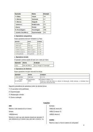 8
b. Operadores comparativos
Esses operadores retornam Verdadeiro ou Falso.
c. Operadores de texto
O operador combina seções de texto com o texto por inteiro.
d. Operadores de referência
Esses operadores vinculam intervalos de células.
Segundo a precedência de operadores (ordem de cálculos) temos:
1°) O que estiver entre parênteses;
2°) Exponenciação
3°) Multiplicação e divisão
4°) Soma e subtração
FUNÇÕES
ABS
Retorna o valor absoluto de um número.
Sintaxe:
=ABS(Número)
Número é o valor cujo valor absoluto deverá ser calculado. O
valor absoluto de um número é seu valor sem o sinal de + ou
-.
Exemplo:
=ABS(-56) retorna 56.
=ABS(12) retorna 12.
=ABS(0) retorna 0.
AGORA
Retorna a data e a hora do sistema do computador.
 