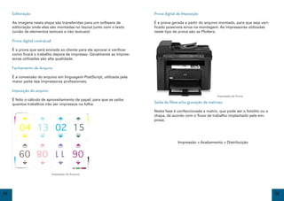 Editoração                                                           Prova digital de Imposição

     As imagens nesta etapa são transferidas para um software de          É a prova gerada a partir do arquivo montado, para que seja veri-
     editoração onde elas são montadas no layout junto com o texto        ficado possíveis erros na montagem. As impressoras utilizadas
     (união de elementos textuais e não textuais)                         neste tipo de prova são as Plotters.

     Prova digital contratual

     É a prova que será enviada ao cliente para ele aprovar e verificar
     como ficará o trabalho depois de impresso. Geralmente as impres-
     soras utilizadas são alta qualidade.

     Fechamento de Arquivo

     É a conversão do arquivo em linguagem PostScript, utilizada pela
     maior parte das impressoras profissionais.

     Imposição do arquivo
                                                                                                              Impressão de Prova
     É feito o cálculo de aproveitamento de papel, para que se saiba
     quantos trabalhos irão ser impressos na folha.
                                                                          Saída de filme e/ou gravação de matrizes

                                                                          Nesta fase é confeccionada a matriz, que pode ser o fotolito ou a
                                                                          chapa, de acordo com o fluxo de trabalho implantado pela em-
                                                                          presa.




                                                                                        Impressão > Acabamento > Distribuição




                                Imposição do Arquivo




12                                                                                                                                            13
 