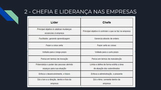 2 - CHEFIA E LIDERANÇA NAS EMPRESAS
 