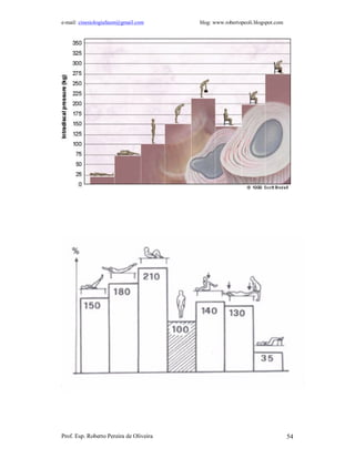 e-mail: cinesiologiafaum@gmail.com blog: www.robertopeoli.blogspot.com
Prof. Esp. Roberto Pereira de Oliveira 54
 