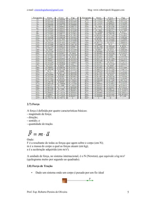 e-mail: cinesiologiafaum@gmail.com blog: www.robertopeoli.blogspot.com
Prof. Esp. Roberto Pereira de Oliveira 5
2.7) Força
A força é definida por quatro características básicas:
- magnitude de força;
- direção;
- sentido; e
- quantidade de tração.
Onde:
F é a resultante de todas as forças que agem sobre o corpo (em N);
m é a massa do corpo a qual as forças atuam (em kg);
a é a aceleração adquirida (em m/s²).
A unidade de força, no sistema internacional, é o N (Newton), que equivale a kg m/s²
(quilograma metro por segundo ao quadrado).
2.8) Força de Tração
• Dado um sistema onde um corpo é puxado por um fio ideal
 