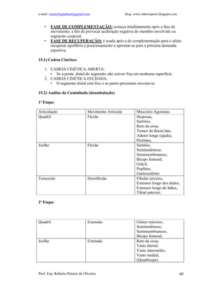 e-mail: cinesiologiafaum@gmail.com blog: www.robertopeoli.blogspot.com
Prof. Esp. Roberto Pereira de Oliveira 60
• FASE DE COMPLEMENTAÇÃO: começa imediatamente após a fase de
movimento, a fim de provocar aceleração negativa do membro envolvido ou
segmento corporal.
• FASE DE RECUPERAÇÃO: é usada após a de complementação para o atleta
recuperar equilíbrio e posicionamento e aprontar-se para a próxima demanda
esportiva.
15.1) Cadeia Cinética:
1. CADEIA CINÉTICA ABERTA:
• Se a ponta distal do segmento não estiver fixa em nenhuma superfície.
2. CADEIA CINÉTICA FECHADA:
• O segmento distal está fixo e as partes proximais movem-se.
15.2) Análise da Caminhada (deambulação)
1ª Etapa:
Articulação Movimento Articular Músculos Agonistas
Quadril Flexão Iliopsoas,
Sartório,
Reto da coxa,
Tensor da fáscia lata,
Adutor longo (ajuda),
Pectíneo,
Joelho Flexão Sartório,
Semitendinoso,
Semimembranoso,
Bíceps femoral,
Grácil,
Poplíteo,
Gastrocnêmio
Tornozelo Dorsiflexão Fibular terceiro,
Extensor longo dos dedos,
Extensor longo do hálux,
Tibial anterior,
2ª Etapa:
Quadril Extensão Glúteo máximo,
Semitendinoso,
Semimembranoso,
Bíceps femoral,
Joelho Extensão Reto da coxa,
Vasto lateral,
Vasto intermédio,
Vasto medial,
(Quadríceps)
 
