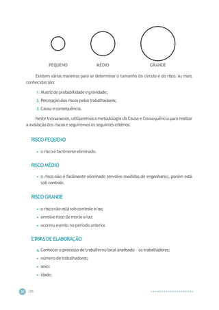 CIP
A
30
PEQUENO MÉDIO GRANDE
Existem várias maneiras para se determinar o tamanho do círculo e do risco. As mais
conhecidas são:
1.Matrizde probabilidade e gravidade;
2. Percepção dos riscos pelos trabalhadores;
3. Causa e consequência.
Neste treinamento, utilizaremos a metodologia da Causa e Consequência para realizar
a avaliaçãodos riscos e seguiremos os seguintes critérios:
RISCO PEQUENO
• o risco é facilmenteeliminado.
RISCO MÉDIO
• o risco não é facilmente eliminado (envolve medidas de engenharia), porém está
sob controle.
RISCO GRANDE
• o risco não está sob controle e/ou;
• envolverisco de morte e/ou;
• ocorreu evento no período anterior
.
ET
AP
AS DE ELABORAÇÃO
a. Conhecer o processo de trabalho no local analisado – os trabalhadores:
• número de trabalhadores;
• sexo;
• idade;
 