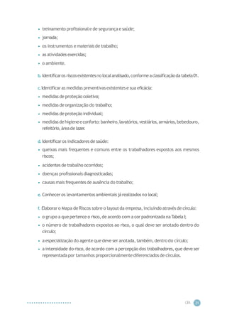 CIP
A 31
• treinamento profissional e de segurançae saúde;
• jornada;
• os instrumentos e materiaisde trabalho;
• as atividades exercidas;
• o ambiente.
b. Identificaros riscosexistentesno localanalisado,conformeaclassificaçãodatabela01.
c.Identificar as medidas preventivas existentese sua eficácia:
• medidas de proteção coletiva;
• medidas de organização do trabalho;
• medidas de proteção individual;
• medidasdehigieneeconforto:banheiro,lavatórios,vestiários,armários,bebedouro,
refeitório,áreade lazer
.
d. Identificaros indicadores de saúde:
• queixas mais frequentes e comuns entre os trabalhadores expostos aos mesmos
riscos;
• acidentesde trabalho ocorridos;
• doenças profissionais diagnosticadas;
• causas mais frequentes de ausência do trabalho;
e. Conhecer os levantamentos ambientais járealizados no local;
f. Elaborar o Mapa de Riscos sobre o layoutda empresa, incluindo através de círculo:
• o grupo a que pertence o risco, de acordo com a cor padronizada naTabelaI;
• o número de trabalhadores expostos ao risco, o qual deve ser anotado dentro do
círculo;
• a especialização do agente que deve ser anotada, também,dentro do círculo;
• a intensidade do risco, de acordo com a percepção dos trabalhadores, que deve ser
representadapor tamanhos proporcionalmente diferenciadosde círculos.
 