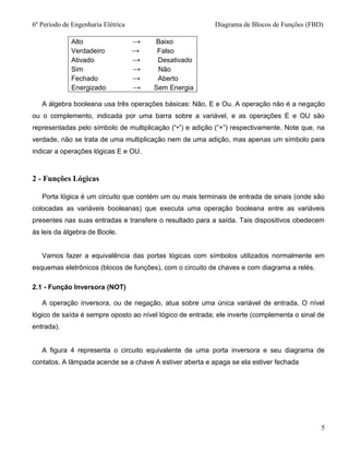 6º Período de Engenharia Elétricaaaaaaaaaaaaaaaaaaaaaaaaaaaaa Diagrama de Blocos de Funções (FBD)
5
Alto → Baixo
Verdadeiro → Falso
Ativado → Desativado
Sim → Não
Fechado → Aberto
Energizado → Sem Energia
A álgebra booleana usa três operações básicas: Não, E e Ou. A operação não é a negação
ou o complemento, indicada por uma barra sobre a variável, e as operações E e OU são
representadas pelo símbolo de multiplicação (“•”) e adição (“+”) respectivamente. Note que, na
verdade, não se trata de uma multiplicação nem de uma adição, mas apenas um símbolo para
indicar a operações lógicas E e OU.
2 - Funções Lógicas
Porta lógica é um circuito que contém um ou mais terminais de entrada de sinais (onde são
colocadas as variáveis booleanas) que executa uma operação booleana entre as variáveis
presentes nas suas entradas e transfere o resultado para a saída. Tais dispositivos obedecem
às leis da álgebra de Boole.
Vamos fazer a equivalência das portas lógicas com símbolos utilizados normalmente em
esquemas eletrônicos (blocos de funções), com o circuito de chaves e com diagrama a relés.
2.1 - Função Inversora (NOT)
A operação inversora, ou de negação, atua sobre uma única variável de entrada. O nível
lógico de saída é sempre oposto ao nível lógico de entrada; ele inverte (complementa o sinal de
entrada).
A figura 4 representa o circuito equivalente de uma porta inversora e seu diagrama de
contatos. A lâmpada acende se a chave A estiver aberta e apaga se ela estiver fechada
 