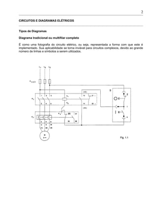 CIRCUITOS E DIAGRAMAS ELÉTRICOS
Tipos de Diagramas
Diagrama tradicional ou multifilar completo
É como uma fotografia do circuito elétrico, ou seja, representada a forma com que este é
implementado. Sua aplicabilidade se torna inviável para circuitos complexos, devido ao grande
número de linhas e símbolos a serem utilizados.
2
 