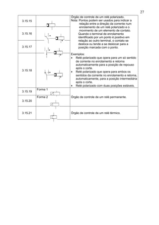 3.15.15
Órgão de controle de um relé polarizado.
Nota: Pontos podem ser usados para indicar a
relação entre a direção da corrente num
enrolamento de um relé polarizado e o
movimento de um elemento de contato.
Quando o terminal de enrolamento
identificado por um ponto é positivo em
relação ao outro terminal, o contato se
desloca ou tende a se deslocar para a
posição marcada com o ponto.
Exemplos:
• Relé polarizado que opera para um só sentido
de corrente no enrolamento e retorna
automaticamente para a posição de repouso
após o corte.
• Relé polarizado que opera para ambos os
sentidos da corrente no enrolamento e retorna,
automaticamente, para a posição intermediária
após o corte.
• Relé polarizado com duas posições estáveis.
3.15.16
3.15.17
3.15.18
3.15.19
Forma 1
Órgão de controle de um relé permanente.
3.15.20
Forma 2
3.15.21 Órgão de controle de um relé térmico.
27
 