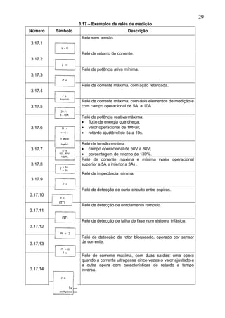 3.17 – Exemplos de relés de medição
Número Símbolo Descrição
3.17.1
Relé sem tensão.
3.17.2
Relé de retorno de corrente.
3.17.3
Relé de potência ativa mínima.
3.17.4
Relé de corrente máxima, com ação retardada.
3.17.5
Relé de corrente máxima, com dois elementos de medição e
com campo operacional de 5A a 10A.
3.17.6
Relé de potência reativa máxima:
• fluxo de energia que chega;
• valor operacional de 1Mvar;
• retardo ajustável de 5s a 10s.
3.17.7
Relé de tensão mínima:
• campo operacional de 50V a 80V;
• porcentagem de retorno de 130%.
3.17.8
Relé de corrente máxima e mínima (valor operacional
superior a 5A e inferior a 3A) .
3.17.9
Relé de impedância mínima.
3.17.10
Relé de detecção de curto-circuito entre espiras.
3.17.11
Relé de detecção de enrolamento rompido.
3.17.12
Relé de detecção de falha de fase num sistema trifásico.
3.17.13
Relé de detecção de rotor bloqueado, operado por sensor
de corrente.
3.17.14
Relé de corrente máxima, com duas saídas: uma opera
quando a corrente ultrapassa cinco vezes o valor ajustado e
a outra opera com características de retardo a tempo
inverso.
29
 
