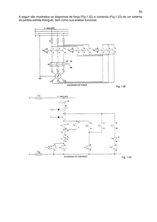 A seguir são mostrados os diagramas de força (Fig.1.32) e comando (Fig.1.33) de um sistema
de partida estrela-triângulo, bem como sua análise funcional.
50
 