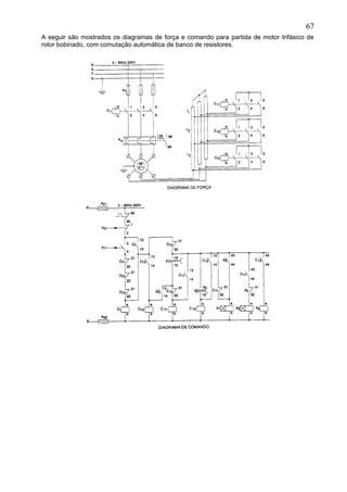 A seguir são mostrados os diagramas de força e comando para partida de motor trifásico de
rotor bobinado, com comutação automática de banco de resistores.
67
 
