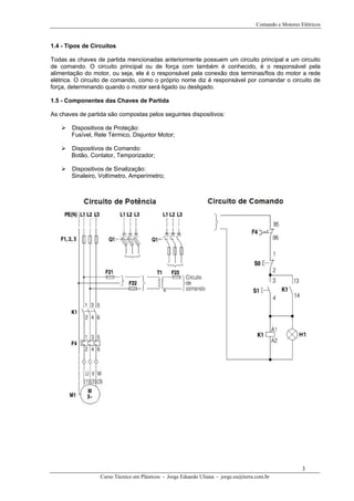 Comando e Motores Elétricos
1.4 - Tipos de Circuitos
Todas as chaves de partida mencionadas anteriormente possuem um circuito principal e um circuito
de comando. O circuito principal ou de força com também é conhecido, é o responsável pela
alimentação do motor, ou seja, ele é o responsável pela conexão dos terminas/fios do motor a rede
elétrica. O circuito de comando, como o próprio nome diz é responsável por comandar o circuito de
força, determinando quando o motor será ligado ou desligado.
1.5 - Componentes das Chaves de Partida
As chaves de partida são compostas pelos seguintes dispositivos:
Dispositivos de Proteção:
Fusível, Rele Térmico, Disjuntor Motor;
Dispositivos de Comando:
Botão, Contator, Temporizador;
Dispositivos de Sinalização:
Sinaleiro, Voltímetro, Amperímetro;
Curso Técnico em Plásticos - Jorge Eduardo Uliana - jorge.eu@terra.com.br
3
 