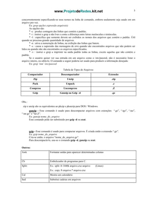 www.ProjetodeRedes.kit.net 5
concorrentemente especificando-se seus nomes na linha de comando, embora usulamente seja usado em um
arquivo por vez.
Ex: grep opções expressão arquivo(s)
As opções são:
* -c : produz contagem das linhas que contém o padrão;
* -i : instrui o grep a não lvar e conta a diferença entre letras maiúsculas e ninúsculas.
* -l : especifica que somente devem ser exibidos os nomes dos arquivos que contém o padrão. Útil
quando se processa grande quantidade de arquivos.
* -n : ativa a numeração de linhas, na exibição das linhas que batem.
* -s : causa a supressão das mensagens de erro quando são encontrados arquivos que não podem ser
lidos ou quando não são encontrados os arquivos especificados.
* -v : instrui o grep a imprimir na saída padrão todas as linhas, exceto aquelas que não contém o
padrão.
Se o usuário quiser ver sua entrada em um arquivo como o /etc/passwd, não é necessário listar o
arquivo inteiro, ou editá-lo. O camando a seguir poderia ser usado para produzir a informação desejada:
Ex: grep ‘tsm’ /etc/passwd
Tabela de Tipos de Arquivos:
Compactador Descompactador Extensão
Zip Unzip .zip
Pack Unpack .z
Compress Uncompress .Z
Gzip Gunzip ou Gzip –d .gz
Obs.:
zip e unzip são os equivalentes ao pkzip e pkunzip para DOS / Windows.
gunzip - Esse comando é usado para descompactar arquivos com extenções “.gz”, “.tgz”, “.taz”,
“.tar.gz” e “tar.Z”.
Ex: gunzip nome_do_arquivo
Esse comando pode ser substituído por gzip -d ou zcat.
gzip - Esse comando é usado para compactar arquivos. É criada então a extensão “.gz”.
Ex: gzip nome_do_arquivo
Cria-se então, o arquivo “nome_do_arquivo.gz”.
Para descompactá-lo, usa-se o comando gzip -d, gunzip ou zcat.
Outros:
Awk Formatar saídas para aparecer determinadas colunas
Cb Embelezador de programas para C.
Split: Ex.: split -b 1440k arquivo.exe arquivo (Linux)
Ex.: copy /b arquivo.* arquivo.exe
Cal Mostra um calendário
Sed Substitui cadeias em arquivos
 