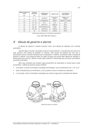Curso Básico Sistema Incêndio utilizando o Hydros V4 – a distância
113
Dados para sistemas com chuveiros automáticos
Fonte: NBR 10897:2007 (tabela 2)
5 Válvula de governo e alarme
A válvula de governo e alarme funciona como uma válvula de retenção com controle
automático.
Quando algum chuveiro automático entra em funcionamento, o escoamento que ocorre na
rede provoca uma queda de pressão no sistema. Esta queda de pressão faz com que o
pressostato acione a bomba hidráulica que irá abastecer o sistema, acionando então a válvula de
governo e alarme. Uma pequena parte da vazão de água que escoa pela válvula de retenção é
direcionada para acionar o alarme e toda vazão restante é direcionada aos chuveiros automáticos
que foram acionados.
Além das conexões que recebem água proveniente do reservatório e enviam para a rede
de sprinkler, a válvula de governo possui também:
uma saída, na qual é conectada a tubulação de drenagem, que normalmente é de 1.1/2” ou 2”;
duas conexões para os manômetros, uma a jusante e outra a montante do opturador;
e uma saída, onde é conectada a tubulação que conduz a água até a campainha de alarme.
Válvula de governo e alarme
 
