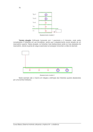 Curso Básico Sistema Incêndio utilizando o Hydros V4 – a distância
70
Abastecimento modelo 2
TerceiraTerceiraTerceiraTerceira situaçãosituaçãosituaçãosituação:::: Edificação horizontal com 1 pavimento e 5 hidrantes, onde serão
considerados 2 hidrantes em uso simultâneo, sendo que o abastecimento ocorre através de um
reservatório superior. Nesta situação, os hidrantes mais desfavoráveis serão os mais afastados do
reservatório, devido à perda de carga ocasionada na tubulação horizontal e a falta do desnível.
Abastecimento modelo 3
Neste exemplo vale o mesmo em relação a definição dos hidrantes quando abastecidos
por uma bomba hidráulica.
 