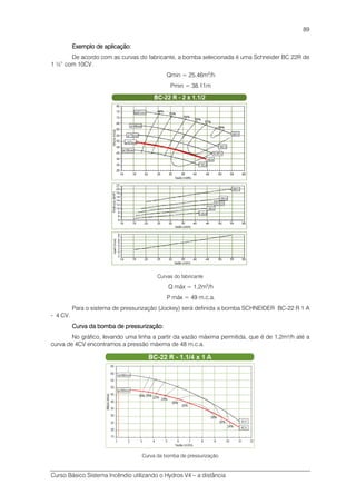 Curso Básico Sistema Incêndio utilizando o Hydros V4 – a distância
89
Exemplo de aplicação:Exemplo de aplicação:Exemplo de aplicação:Exemplo de aplicação:
De acordo com as curvas do fabricante, a bomba selecionada é uma Schneider BC 22R de
1 ½” com 10CV.
Qmin = 25.46m3
/h
Pmin = 38.11m
Curvas do fabricante
Q máx = 1,2m3
/h
P máx = 49 m.c.a.
Para o sistema de pressurização (Jockey) será definida a bomba SCHNEIDER BC-22 R 1 A
- 4 CV.
Curva da bomba de pressurização:Curva da bomba de pressurização:Curva da bomba de pressurização:Curva da bomba de pressurização:
No gráfico, levando uma linha a partir da vazão máxima permitida, que é de 1,2m³/h até a
curva de 4CV encontramos a pressão máxima de 48 m.c.a.
Curva da bomba de pressurização
 
