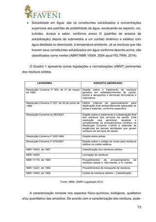 73
 Solubilidade em Água: são os constituintes solubilizados a concentrações
superiores aos padrões de potabilidade de água, excetuando-se aspecto, cor,
turbidez, dureza e sabor, conforme anexo G (padrões de ensaios de
solubilização) depois de submetidos a um contato dinâmico e estático com
água destilada ou deionizada, à temperatura ambiente. Já os resíduos que não
tiverem seus constituintes solubilizados em água conforme descrito acima, são
classificados como inertes (ABNT/NBR 10004, 2004 apud FELTRIN, 2014).
O Quadro 1 apresenta outras legislações e normatizações (ABNT) pertinentes
dos resíduos sólidos.
Fonte: MMA: SNIR/ Legislação.2014
A caracterização consiste nos aspectos físico-químicos, biológicos, qualitativo
e/ou quantitativo das amostras. De acordo com a caracterização dos resíduos, pode-
 