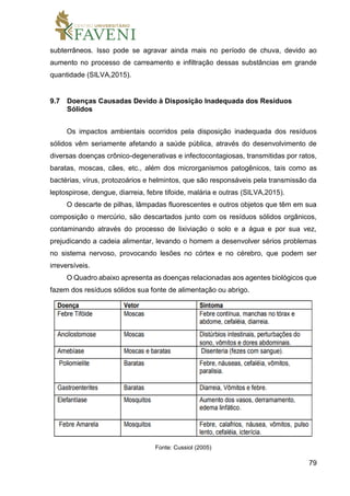 79
subterrâneos. Isso pode se agravar ainda mais no período de chuva, devido ao
aumento no processo de carreamento e infiltração dessas substâncias em grande
quantidade (SILVA,2015).
9.7 Doenças Causadas Devido à Disposição Inadequada dos Resíduos
Sólidos
Os impactos ambientais ocorridos pela disposição inadequada dos resíduos
sólidos vêm seriamente afetando a saúde pública, através do desenvolvimento de
diversas doenças crônico-degenerativas e infectocontagiosas, transmitidas por ratos,
baratas, moscas, cães, etc., além dos microrganismos patogênicos, tais como as
bactérias, vírus, protozoários e helmintos, que são responsáveis pela transmissão da
leptospirose, dengue, diarreia, febre tifoide, malária e outras (SILVA,2015).
O descarte de pilhas, lâmpadas fluorescentes e outros objetos que têm em sua
composição o mercúrio, são descartados junto com os resíduos sólidos orgânicos,
contaminando através do processo de lixiviação o solo e a água e por sua vez,
prejudicando a cadeia alimentar, levando o homem a desenvolver sérios problemas
no sistema nervoso, provocando lesões no córtex e no cérebro, que podem ser
irreversíveis.
O Quadro abaixo apresenta as doenças relacionadas aos agentes biológicos que
fazem dos resíduos sólidos sua fonte de alimentação ou abrigo.
Fonte: Cussiol (2005)
 