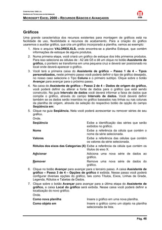 CONSTRUTORA OAS LTD.
GERÊNCIA DE TECNOLOGIA DA INFORMAÇÃO

MICROSOFT EXCEL 2000 – RECURSOS BÁSICOS E AVANÇADOS



Gráficos
Uma grande característica dos recursos existentes para montagem de gráficos está na
facilidade de uso, flexibilidade e recursos de acabamento. Para a criação do gráfico
usaremos o auxiliar gráfico, que cria um gráfico incorporado a planilha, vamos ao exemplo:
    1. Abra o arquivo VALORES.XLS, onde encontra-se a planilha Estoque, que contém
        informações de estoque de alguns produtos.
    2. Numa primeira etapa, você criará um gráfico de estoque dos três primeiros produtos.
        Para isso selecione as células de : A2 até G5 e dê um clique no botão Assistente de
        gráfico, o ponteiro se transforma em uma pequena cruz e deverá ser posicionado no
        local onde deverá aparecer o gráfico.
    3. Você terá a primeira caixa do Assistente de gráfico – Passo 1 de 4 – Tipos
        personalizados, neste primeiro passo você poderá definir o tipo de gráfico desejado,
        no nosso caso selecione o Tipo Coluna e o primeiro subtipo. Clique sobre o botão
        Avançar para avançar para o próximo passo.
    4. Na caixa do Assistente de gráfico – Passo 2 de 4 – Dados de origem do gráfico,
        você poderá definir ou alterar a fonte de dados para o gráfico que está sendo
        construído. Na guia Intervalo de dados você deverá informar a faixa de dados que
        compõe o gráfico, através do campo Intervalo de dados. Você deverá definir
        também se os dados serão inseridos no gráfico baseados nas linhas ou nas colunas
        da planilha de origem, através da seleção do respectivo botão de opção do campo
        Seqüência em:
    5. Clique na guia Seqüência. Nela você poderá acrescentar ou remover séries de seu
        gráfico.
        Onde.
        Seqüência                                Exibe a identificação das séries que serão
                                                 exibidos no gráfico.
        Nome                                     Exibe a referência da célula que contém o
                                                 nome da série selecionada.
        Valores                                  Exibe a referência das células que contém
                                                 os valores da série selecionada.
        Rótulos dos eixos das Categorias (X) Exibe a referência da célula que contém os
                                                 títulos do eixo X.
        Adicionar                                Adiciona uma nova série de dados ao
                                                 gráfico.
        Remover                                  Remove uma nova série de dados do
                                                 gráfico.
    6. Clique no botão Avançar para avançar para o terceiro passo. A caixa Assistente de
        gráfico – Passo 3 de 4 – Opções de gráfico é exibida. Nesse passo você poderá
        configurar diversas opções do gráfico, tais como Títulos, Eixos, Linhas de Grade,
        Legenda, Rótulos e Tabelas de Dados.
    7. Clique sobre o botão Avançar para avançar para a última etapa do Assistente de
        gráfico, a caixa Local do gráfico será exibida. Nesse caixa você poderá definir a
        localização do novo gráfico.
        Onde.
        Como nova planilha                       Insere o gráfico em uma nova planilha.
        Como objeto em                           Insere o gráfico como um objeto na planilha
                                                 selecionada da lista.


                                                                                    Pág. 46
 