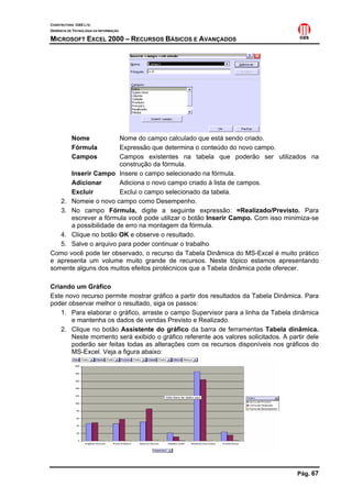 CONSTRUTORA OAS LTD.
GERÊNCIA DE TECNOLOGIA DA INFORMAÇÃO
MICROSOFT EXCEL 2000 – RECURSOS BÁSICOS E AVANÇADOS
Pág. 67
Nome Nome do campo calculado que está sendo criado.
Fórmula Expressão que determina o conteúdo do novo campo.
Campos Campos existentes na tabela que poderão ser utilizados na
construção da fórmula.
Inserir Campo Insere o campo selecionado na fórmula.
Adicionar Adiciona o novo campo criado à lista de campos.
Excluir Exclui o campo selecionado da tabela.
2. Nomeie o novo campo como Desempenho.
3. No campo Fórmula, digite a seguinte expressão: =Realizado/Previsto. Para
escrever a fórmula você pode utilizar o botão Inserir Campo. Com isso minimiza-se
a possibilidade de erro na montagem da fórmula.
4. Clique no botão OK e observe o resultado.
5. Salve o arquivo para poder continuar o trabalho
Como você pode ter observado, o recurso da Tabela Dinâmica do MS-Excel é muito prático
e apresenta um volume muito grande de recursos. Neste tópico estamos apresentando
somente alguns dos muitos efeitos pirotécnicos que a Tabela dinâmica pode oferecer.
Criando um Gráfico
Este novo recurso permite mostrar gráfico a partir dos resultados da Tabela Dinâmica. Para
poder observar melhor o resultado, siga os passos:
1. Para elaborar o gráfico, arraste o campo Supervisor para a linha da Tabela dinâmica
e mantenha os dados de vendas Previsto e Realizado.
2. Clique no botão Assistente do gráfico da barra de ferramentas Tabela dinâmica.
Neste momento será exibido o gráfico referente aos valores solicitados. A partir dele
poderão ser feitas todas as alterações com os recursos disponíveis nos gráficos do
MS-Excel. Veja a figura abaixo:
 