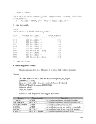 Trigger created.

SQL> INSERT INTO classes_rooms (department, course, building,
room_number)
  2    VALUES ('MUS', 100, 'Music Building', 200);

1 row created.

SQL>
SQL> SELECT * FROM classes_rooms;

DEP     COURSE BUILDING        ROOM_NUMBER
--- ---------- --------------- -----------
HIS        101 Building 7              201
HIS        301 Building 6              170
CS         101 Building 6              101
ECN        203 Building 6              150
CS         102 Building 6              160
MUS        410 Music Building          100
ECN        101 Building 7              300
NUT        307 Building 7              310
MUS        100 Music Building          200

9 rows selected.

Criando triggers de sistema

       São acionados em dois tipos diferentes de eventos: DLL ou banco de dados.

Sintaxe:

       CREATE [OR REPLACE] TRIGGER [esquema.]nome_do_trigger
       {BEFORE | AFTER}
       {lista_de_evento_DDL | lista_de_evento_de_banco_de_dados}
       ON {DATABASE | [esquema.] SCHEMA}
       [cláusula_when]
       corpo_de_trigger;

       Eventos de DLL disponíveis para triggers de sistema:

    Evento            Sincronização                         Descrição
STARTUP             AFTER                 Acionado quando uma instância é iniciada
SHUTDOWN            BEFORE                Acionado quando uma instância é desativada
SERVERERROR         AFTER                 Acionado quando ocorrer um erro
LOGON               AFTER                 Acionado depois que um usuário é conectado
LOGOFF              BEFORE                Acionado no iníco de um Logoff de usuário
CREATE              BEFORE, AFTER         Acionado quando um objeto é criado


                                                                                   150
 