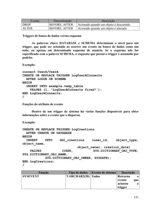 Evento           Sincronização                      Descrição
DROP               BEFORE, AFTER       Acionado quando um objeto é descartado
ALTER              BEFORE, AFTER       Acionado quando um objeto é alterado

Triggers de banco de dados versus esquema

       As palavras chave DATABASE e SCHEMA determinam o nível para um
trigger, que pode ser acionado ao ocorrer um evento no banco de dados como um
todo, ou apenas em determinado esquema de usuário. Se o esquema não for
especificado com a palavra SCHEMA, o esquema que possui o trigger é assumido por
padrão.

Exemplo:

connect UserA/UserA
CREATE OR REPLACE TRIGGER LogUserAConnects
  AFTER LOGON ON SCHEMA
BEGIN
  INSERT INTO example.temp_table
    VALUES (1, 'LogUserAConnects fired!');
END LogUserAConnects;
/

Funções do atributo de evento

      Dentro de um trigger de sistema há várias funções disponíveis para obter
informações sobre o evento que o disparou.

Exemplo:

CREATE OR REPLACE TRIGGER LogCreations
  AFTER CREATE ON DATABASE
BEGIN
  INSERT    INTO    ddl_creations    (user_id,    object_type,
object_name,
                             object_owner, creation_date)
    VALUES           (USER,           SYS.DICTIONARY_OBJ_TYPE,
SYS.DICTIONARY_OBJ_NAME,
            SYS.DICTIONARY_OBJ_OWNER, SYSDATE);
END LogCreations;
/

        Função                   Tipo de dados Evento de sistema    Descrição
SYSEVENT                        VARCHAR2(20) Todos               Retrorna     o
                                                                 evento     que
                                                                 acionou      o
                                                                 trigger


                                                                                151
 