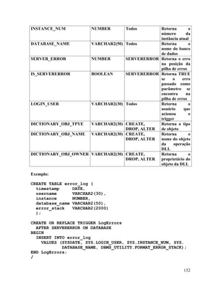 INSTANCE_NUM           NUMBER       Todos     Retorna        o
                                              número        da
                                              instância atual
DATABASE_NAME        VARCHAR2(50) Todos       Retorna        o
                                              nome do banco
                                              de dados
SERVER_ERROR         NUMBER       SERVERERROR Retorna o erro
                                              na posição da
                                              pilha de erros
IS_SERVERERROR       BOOLEAN      SERVERERROR Retorna TRUE
                                              se    o     erro
                                              passado como
                                              parâmetro se
                                              encontra      na
                                              pilha de erros
LOGIN_USER           VARCHAR2(30) Todos       Retorna        o
                                              usuário      que
                                              acionou        o
                                              trigger
DICTIONARY_OBJ_TPYE  VARCHAR2(30) CREATE,     Retorna o tipo
                                  DROP, ALTER de objeto
DICTIONARY_OBJ_NAME VARCHAR2(30) CREATE,      Retorna        o
                                  DROP, ALTER nome do objeto
                                              da     operação
                                              DLL
DICTIONARY_OBJ_OWNER VARCHAR2(30) CREATE,     Retorna        o
                                  DROP, ALTER proprietário do
                                              objeto da DLL

Exemplo:

CREATE TABLE error_log (
  timestamp     DATE,
  username      VARCHAR2(30),
  instance      NUMBER,
  database_name VARCHAR2(50),
  error_stack   VARCHAR2(2000)
  );

CREATE OR REPLACE TRIGGER LogErrors
  AFTER SERVERERROR ON DATABASE
BEGIN
  INSERT INTO error_log
    VALUES (SYSDATE, SYS.LOGIN_USER, SYS.INSTANCE_NUM, SYS.
            DATABASE_NAME, DBMS_UTILITY.FORMAT_ERROR_STACK);
END LogErrors;
/


                                                           152
 