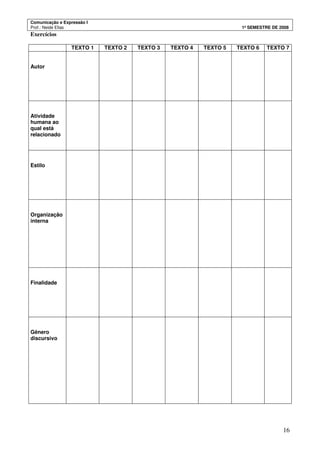 Comunicação e Expressão I
Prof.: Neide Elias 1º SEMESTRE DE 2008
16
Exercícios
TEXTO 1 TEXTO 2 TEXTO 3 TEXTO 4 TEXTO 5 TEXTO 6 TEXTO 7
Autor
Atividade
humana ao
qual está
relacionado
Estilo
Organização
interna
Finalidade
Gênero
discursivo
 