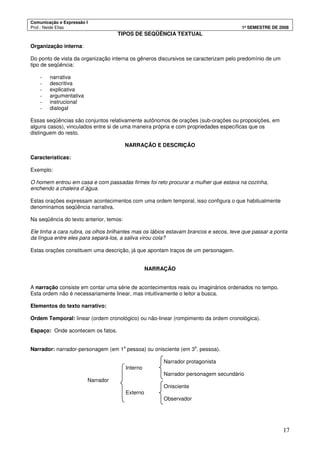 Comunicação e Expressão I
Prof.: Neide Elias 1º SEMESTRE DE 2008
17
TIPOS DE SEQÜÊNCIA TEXTUAL
Organização interna:
Do ponto de vista da organização interna os gêneros discursivos se caracterizam pelo predomínio de um
tipo de seqüência:
- narrativa
- descritiva
- explicativa
- argumentativa
- instrucional
- dialogal
Essas seqüências são conjuntos relativamente autônomos de orações (sub-orações ou proposições, em
alguns casos), vinculados entre si de uma maneira própria e com propriedades específicas que os
distinguem do resto.
NARRAÇÃO E DESCRIÇÃO
Características:
Exemplo:
O homem entrou em casa e com passadas firmes foi reto procurar a mulher que estava na cozinha,
enchendo a chaleira d´água.
Estas orações expressam acontecimentos com uma ordem temporal, isso configura o que habitualmente
denominamos seqüência narrativa.
Na seqüência do texto anterior, temos:
Ele tinha a cara rubra, os olhos brilhantes mas os lábios estavam brancos e secos, teve que passar a ponta
da língua entre eles para separá-los, a saliva virou cola?
Estas orações constituem uma descrição, já que apontam traços de um personagem.
NARRAÇÃO
A narração consiste em contar uma série de acontecimentos reais ou imaginários ordenados no tempo.
Esta ordem não é necessariamente linear, mas intuitivamente o leitor a busca.
Elementos do texto narrativo:
Ordem Temporal: linear (ordem cronológico) ou não-linear (rompimento da ordem cronológica).
Espaço: Onde acontecem os fatos.
Narrador: narrador-personagem (em 1
a
pessoa) ou onisciente (em 3
a
. pessoa).
Narrador protagonista
Interno
Narrador personagem secundário
Narrador
Onisciente
Externo
Observador
 