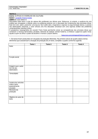 Comunicação e Expressão I
Prof.: Neide Elias 1º SEMESTRE DE 2008
45
TEXTO 3
Livro: A ÉTICA E O ESPELHO DA CULTURA
Autor: Jurandir Freire Costa
ISBN:85-325-0493-0
Discussões sobre ética e crise de valores têm proliferado nos últimos anos. Notava-se, no entanto, a ausência de uma
análise que conjugasse a reflexão sobre os problemas práticos com a discussão dos fundamentos das premissas éticas.
Este livro vem, assim, preencher uma lacuna. Num estilo claro, imaginativo e rigoroso na argumentação teórica, e preciso
nas observações empíricas, o autor articula uma fina discussão conceitual com uma vigorosa análise dos problemas
contemporâneos referidos à ética.
A perspectiva neopragmática de Jurandir Freire Costa permite-lhe extrair as conseqüências dos princípios éticos que
constituem a herança democrática, pluralista, tolerante da tradição oriental moderna, e enfatizar o papel do sujeito moral,
aquele a quem se atribui o poder de escolher e inventar o próprio destino.
(www.rocco.com.br/shopping/ExibirLivro.asp?Liv...)
1. Os textos foram produzidos em situações de produção diferentes. Na primeira coluna do quadro abaixo temos
elementos que caracterizam a situação de produção de um texto, complete o quadro conforme sugerido.
Texto 1 Texto 2 Texto 3 Texto 4
Autor
Função social
Imagem que o autor
tem de seu
destinatário
Tema/objeto
Locais e/ou veículos
onde o texto
possivelmente
circulará
Momento da
produção
Objetivo do autor do
texto
 