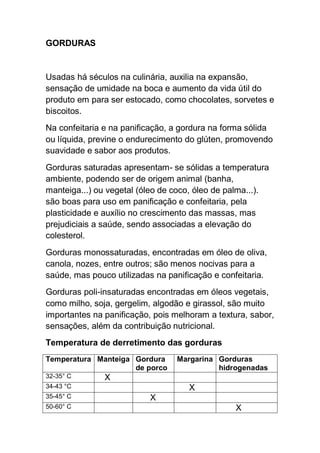 GORDURAS
Usadas há séculos na culinária, auxilia na expansão,
sensação de umidade na boca e aumento da vida útil do
produto em para ser estocado, como chocolates, sorvetes e
biscoitos.
Na confeitaria e na panificação, a gordura na forma sólida
ou líquida, previne o endurecimento do glúten, promovendo
suavidade e sabor aos produtos.
Gorduras saturadas apresentam- se sólidas a temperatura
ambiente, podendo ser de origem animal (banha,
manteiga...) ou vegetal (óleo de coco, óleo de palma...).
são boas para uso em panificação e confeitaria, pela
plasticidade e auxílio no crescimento das massas, mas
prejudiciais a saúde, sendo associadas a elevação do
colesterol.
Gorduras monossaturadas, encontradas em óleo de oliva,
canola, nozes, entre outros; são menos nocivas para a
saúde, mas pouco utilizadas na panificação e confeitaria.
Gorduras poli-insaturadas encontradas em óleos vegetais,
como milho, soja, gergelim, algodão e girassol, são muito
importantes na panificação, pois melhoram a textura, sabor,
sensações, além da contribuição nutricional.
Temperatura de derretimento das gorduras
Temperatura Manteiga Gordura
de porco
Margarina Gorduras
hidrogenadas
32-35° C X
34-43 °C X
35-45° C X
50-60° C X
 
